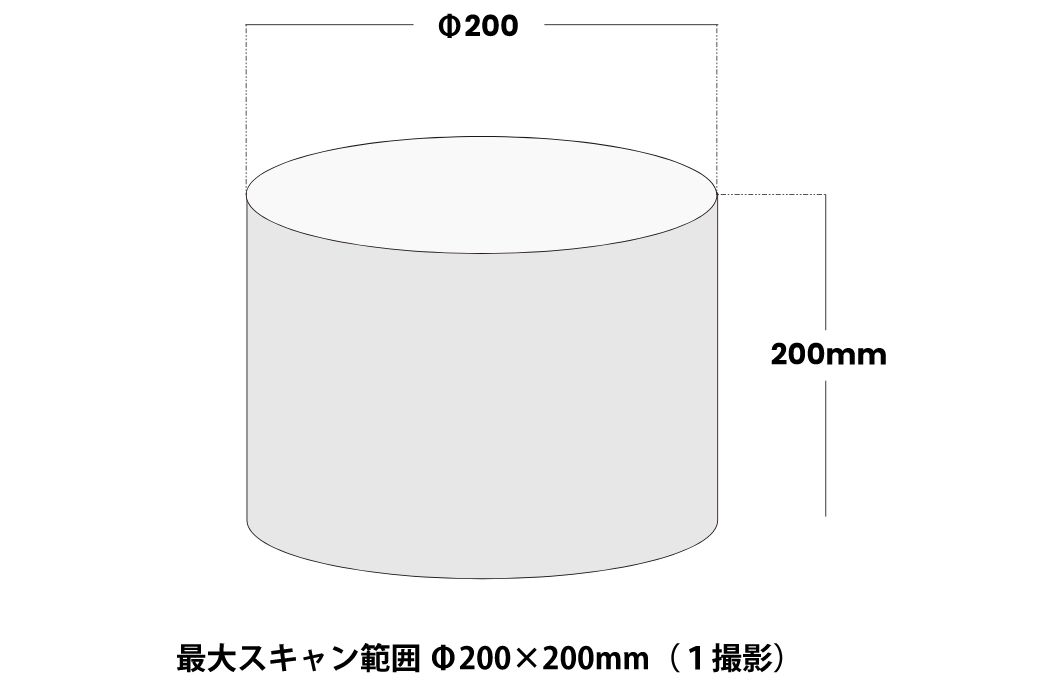 最大スキャン範囲