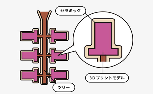 セラミックコーディング