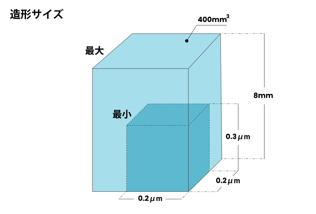 驚異の性能