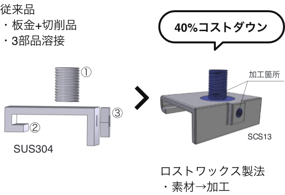 一体化